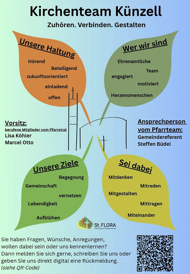 Kirchenteam Künzell: Zuhören Verbinden und Gestalten